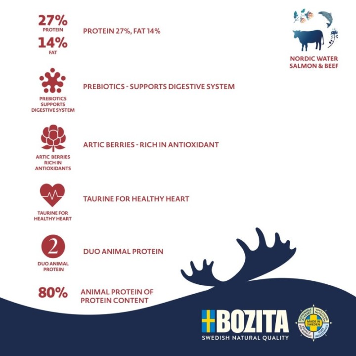 Bozita Purely Adult Large Grain Free Salmon & Beef 11kg