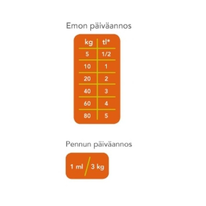 Nutrolin toiduõli kutsikas ja ema 260ml