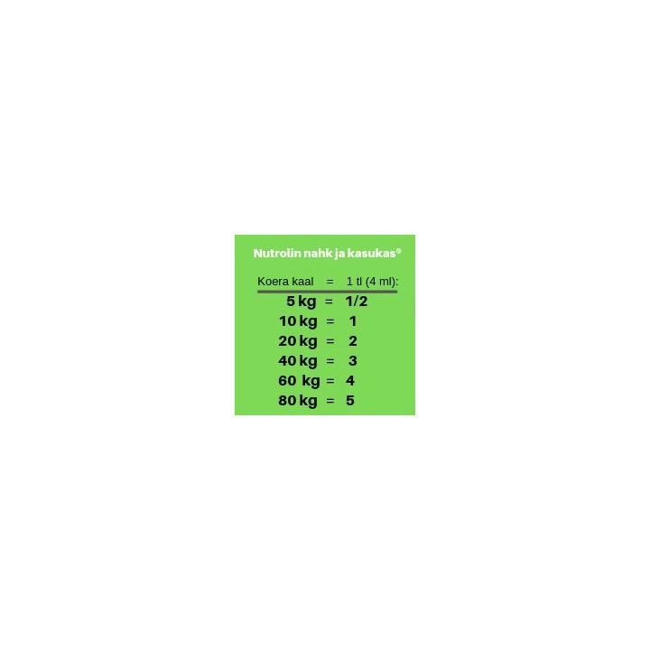 Nutrolin dietary oil for dogs, skin and coat 990ml